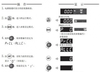 三菱變頻器F740系列恢復(fù)出廠設(shè)置該怎么操作？