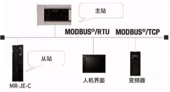 三菱伺服放大器新品亮相，可對應(yīng)CC-Link IE Field Basic。