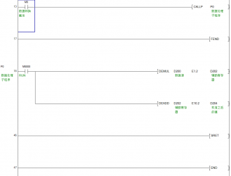 三菱PLC中子程序調(diào)用指令CALL究竟有多重要