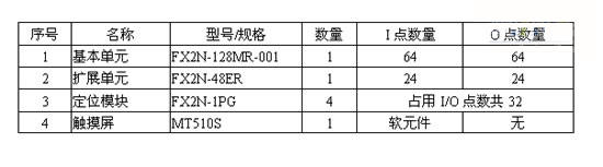 系統(tǒng)集成配置