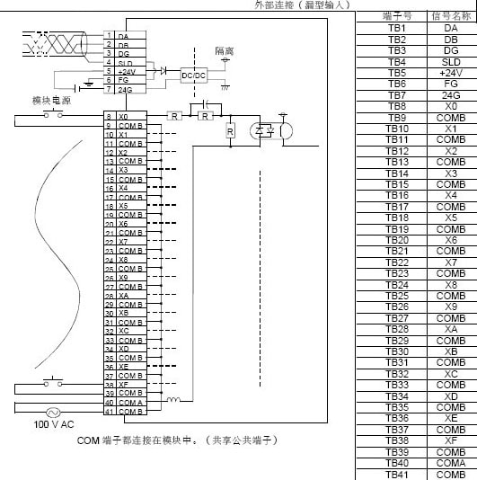 AJ65SBTB2N-16A外部連接圖