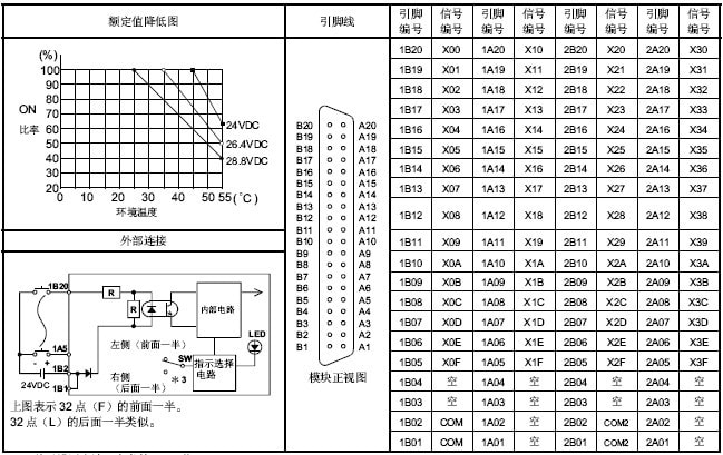 QX42外部連接