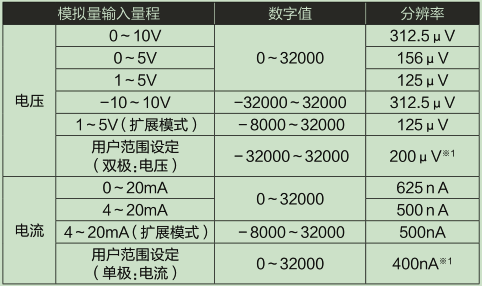 L60AD4-2GH-CM_輸入輸出特性、分辨率