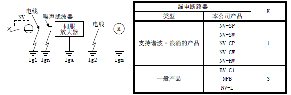 漏電斷路器選定方法