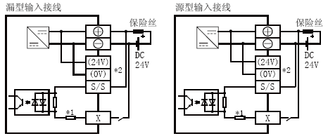 FX3U-48MT/DS輸入回路結(jié)構圖