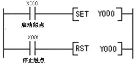 plc控制