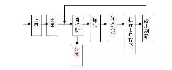 三菱PLC初學(xué)者只要解決這50個問題，那你就覺得很容易上手？