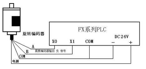 三菱PLC初學(xué)者只要解決這50個問題，那你就覺得很容易上手？