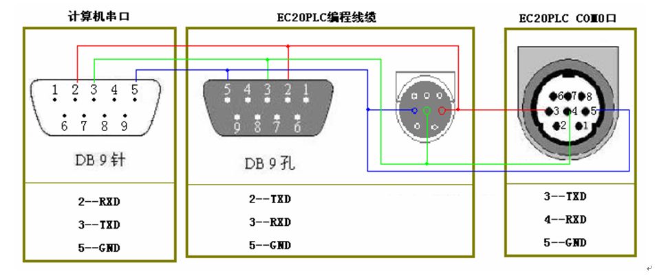 三菱伺服電機的控制問題有哪些？