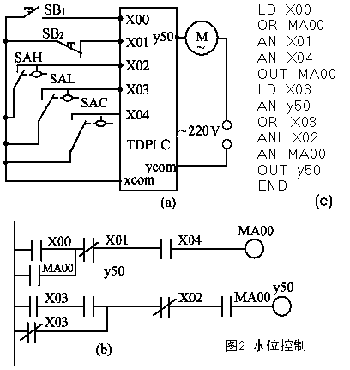 三菱PLC與單片機區(qū)別以及工作原理是？